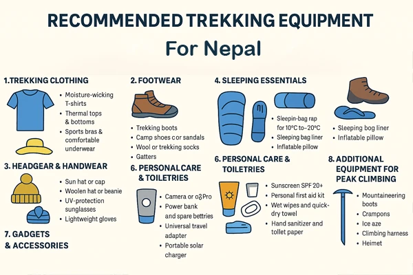 Trekking Equipment for Nepal
