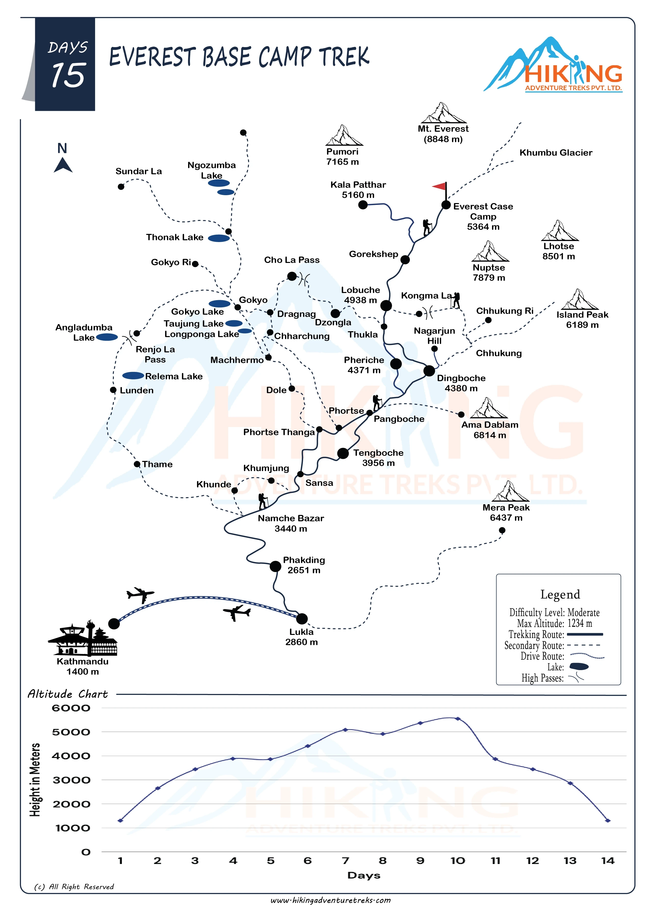 Everest Base Camp Trek Map